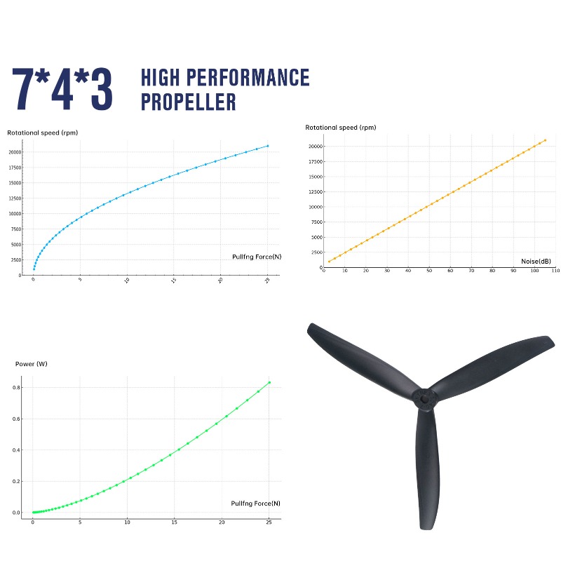 7X4X3 7040 Propeller 7-Inch Bl - Model Airplane Plastic recensie en prijs